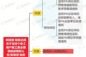 疫情期间增值税免税政策（疫情期间增值税免税范围）