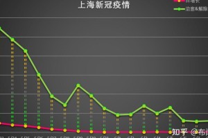 上海疫情3月最新动态