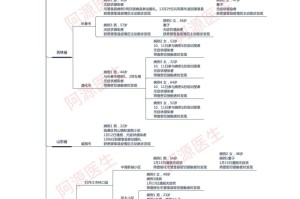 12月7号疫情最新动态，多地新增病例，防控形势严峻