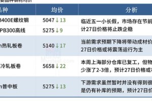 22年拉萨疫情封控时间线