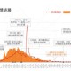 新冠疫情刚开始是什么时候（什么时候新冠疫情开始的）