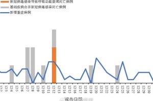 疫情开放节点，全球疫情趋势与开放策略分析