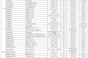 四川宜宾新冠疫情最新消息今天（四川宜宾疫情最新消息人数）
