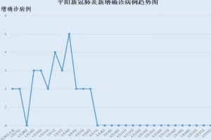 新冠状病毒疫情实时最新消息（新型冠状病毒最新消息实情）