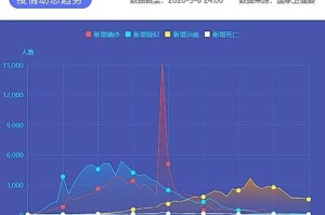 2028年12月疫情（2020年12月28日疫情报告）