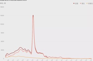 中国疫情高峰期（中国疫情的高峰期和爆发期）