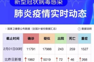 疫情在几月几号（疫情是几月几号开始发生的）