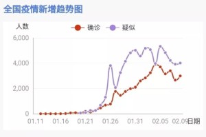 新冠疫情始于2019年