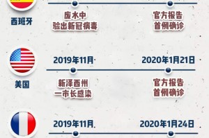 22年疫情时间线（2021疫情时间）