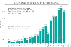 疫情最新数据消息今天新增地区（疫情最新数据统计今天）