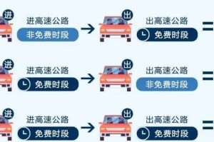 疫情高速免费通知（疫情高速公路免费时间2021最新）