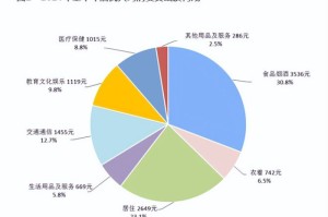 三年疫情改变了多少人的生活（疫情改变之年）