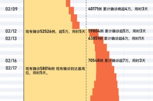 2024年疫情开始时间大盘点