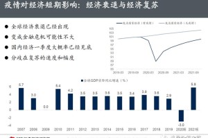 后疫情时代的挑战与机遇（后疫情时代我国面对的挑战）