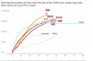 20年疫情与21年疫情，哪一年更为严重？