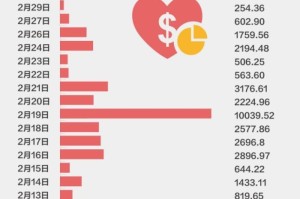 疫情补助是几个月（疫情补助从什么时候开始到什么时候结束）