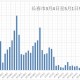 疫情管制放开时间（疫情管制什么时候结束）