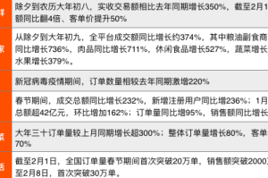 疫情新变，这次与上次的异同与挑战