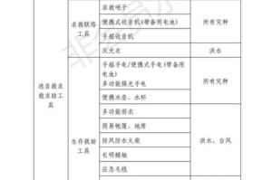 疫情防护必备物品清单（疫情防护准备哪些东西）