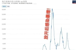 中国疫情下一个高峰期预测，几月份将出现？