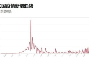 中国疫情最新情况最新消息今天（中国疫情最新消息最新数据）