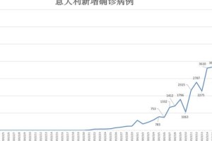 三年疫情是哪三年几月（三年疫情是哪三年几月几日）