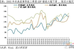 我国疫情影响下的经济现状（我国疫情影响下的经济现状如何）