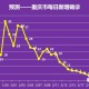 疫情结束时间预测，何时能恢复正常生活？