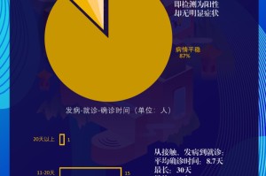 2019年疫情是如何引发的？