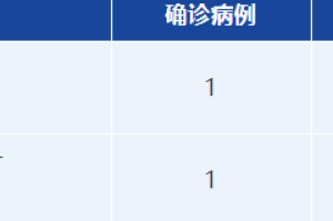 成都715疫情基因测序（成都疫情病毒基因）