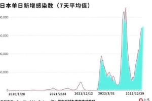 新冠病毒疫情最新状况（新冠状病毒最新疫情报告）