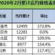 疫情三年我做生意亏了几十万（疫情三年我做生意亏了几十万怎么办）