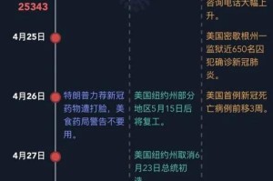 全球疫情爆发时间线