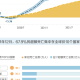 新冠疫情始于哪一年？