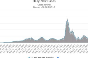 中国新冠疫情何时爆发（中国的新冠疫情什么时候能结束）