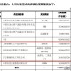 滁州疫情封控小区名单（滁州疫情严重吗）