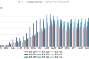 三年疫情国家损失了多少钱（疫情持续三年）
