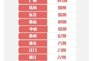 广州疫情开始日期是几号（广州疫情开始时间是几月几日）