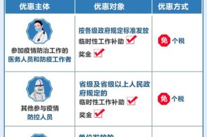 疫情补助4500（疫情补助发放政策规定2023）