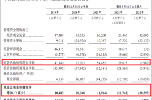 2022年底上海疫情（2021年上海疫情通知）