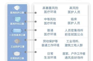 疫情时期口罩多少钱（疫情时期口罩多少钱一个）