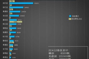 上海疫情最新今天消息情况（上海疫情最新情况?）
