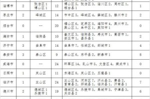 山东菏泽疫情最新通报（山东菏泽疫情最新情况表）