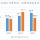 2019-2023年疫情时间线回顾
