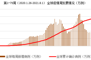 中国疫情什么时候可以彻底结束（中国疫情什么时间能结束）