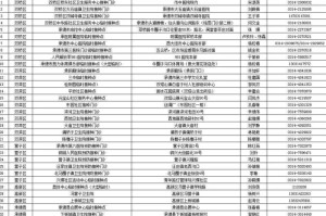 葫芦岛疫情最新消息，新增病例及名单公布