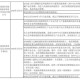 国家处理疫情的政策（国家对于疫情的措施）