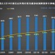 中国疫情最新数据一共多少例（中国疫情最新数据一共多少例了）