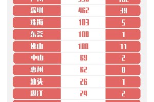 广州新冠疫情最新数据（广州新冠疫情消息）