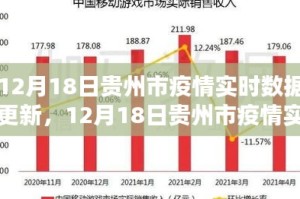 贵州疫情最新情况发布，防控成效显著，经济复苏稳步前行
